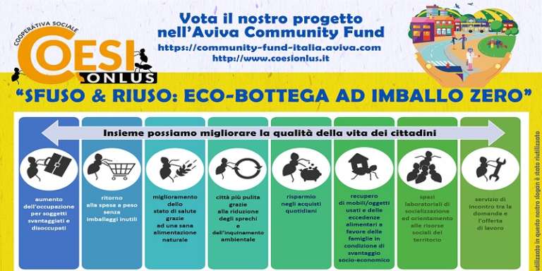 REALIZZIAMO INSIEME A FOGGIA “SFUSO&RIUSO: ECO BOTTEGA AD IMBALLO ZERO