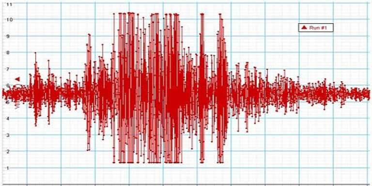 SCOSSA DI TERREMOTO NELLA NOTTE