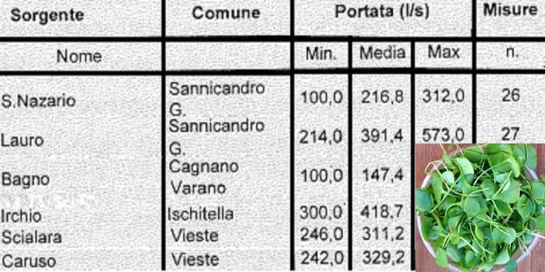 SAN NICANDRO, FIUME E SORGENTE LAURO