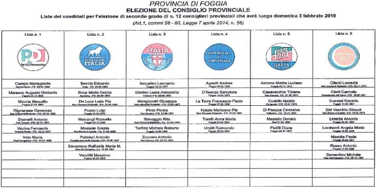 DOMANI LE ELEZIONI DEL CONSIGLIO PROVINCIALE DI FOGGIA