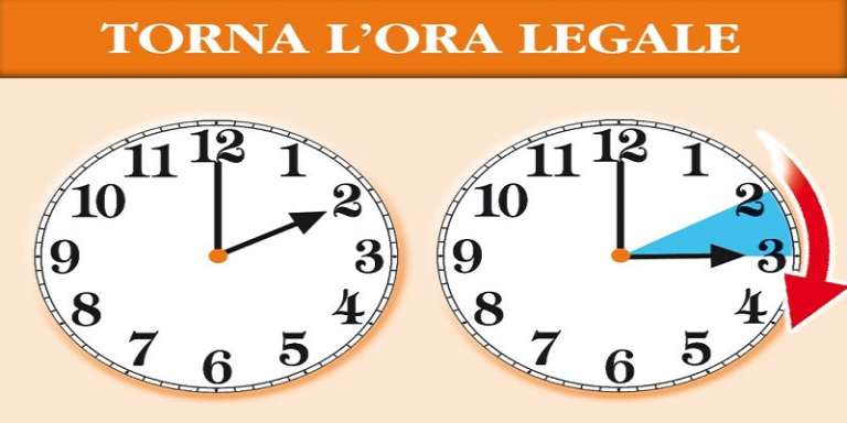 DA DOMENICA TORNA L’ORA LEGALE, UN’ORA DI SOLE IN PIU’