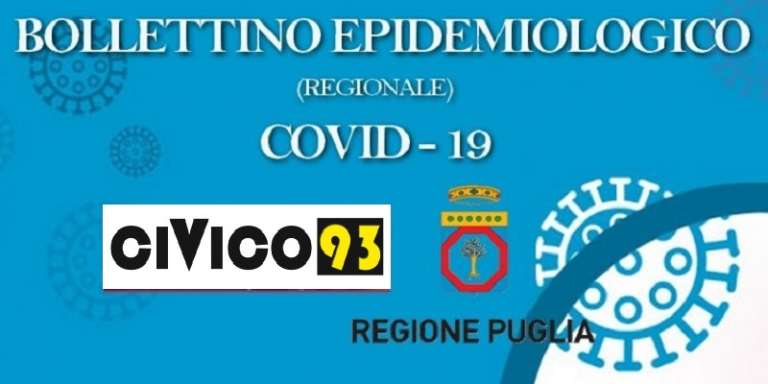 BOLLETTINO EPIDEMIOLOGICO REGIONE PUGLIA 19 FEBBRAIO 2021