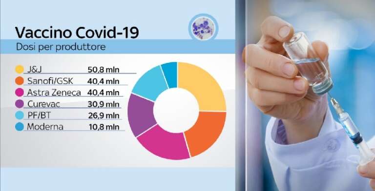 VACCINAZIONI ANTI-COVID: IL CALENDARIO E L’ORDINE DELLE PRIORITA’