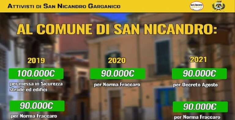 SAN NICANDRO, MERITO DEL M5S I FONDI PER LA MESSA IN SICUREZZA DELLE STRADE