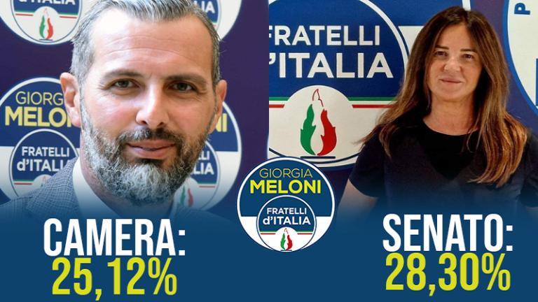 ELEZIONI POLITICHE 2022, FRATELLI D’ITALIA RINGRAZIA I CITTADINI