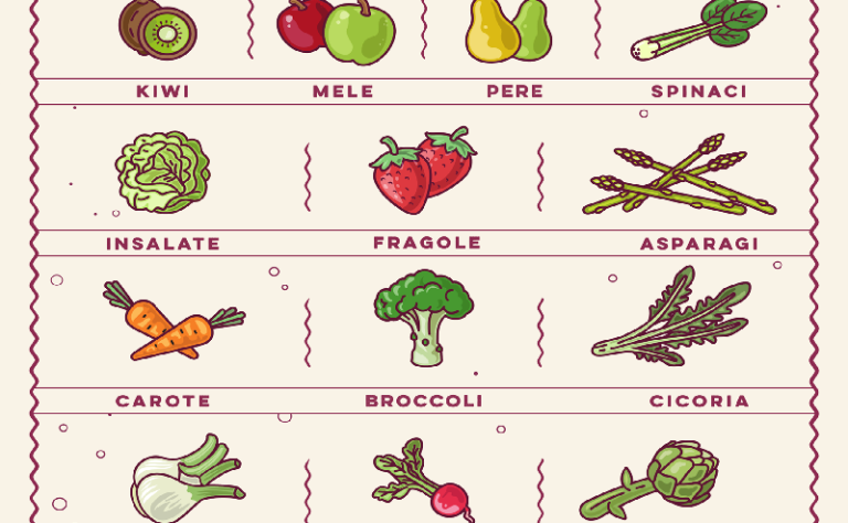 SPESA DI APRILE, PRIMAVERA A TAVOLA