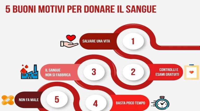 SAN NICANDRO: AVIS, DONAZIONE SANGUE