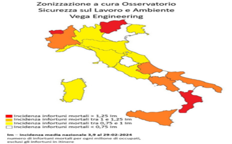 MORTI SUL LAVORO: NEL PRIMO BIMESTRE DEL 2024 SALGONO A 119 VITTIME