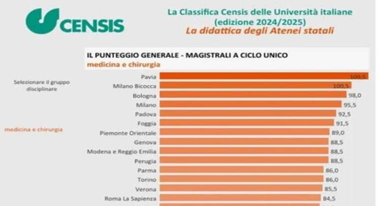 LA FACOLTA’ DI MEDICINA DELL’UNIVERSITA’ DI FOGGIA PRIMA DEL CENTRO SUD